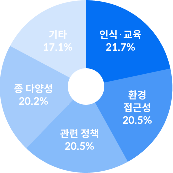 그래프