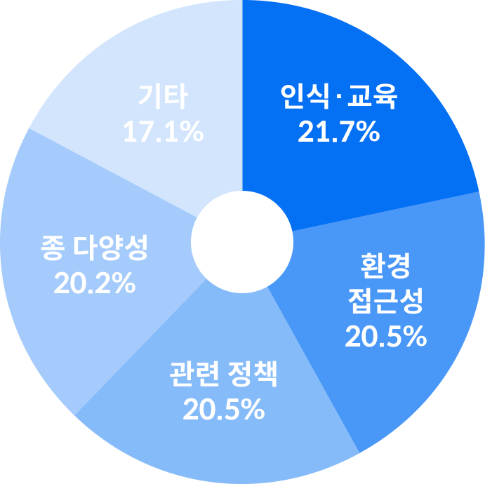 그래프